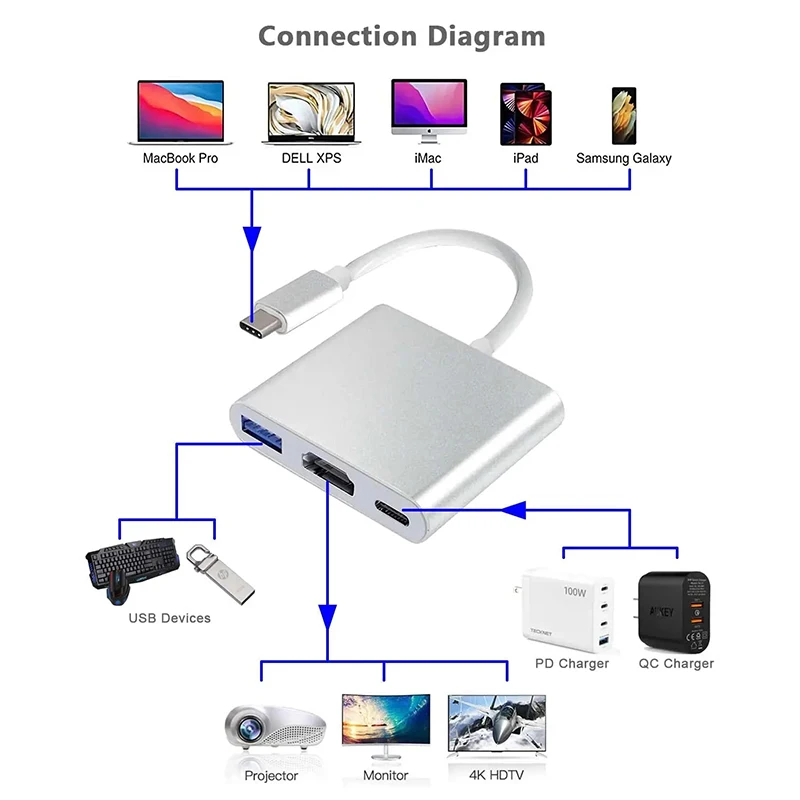 3 IN 1 USB PD HDMI Docking Sta - Docking Station Usb C 评论和价格