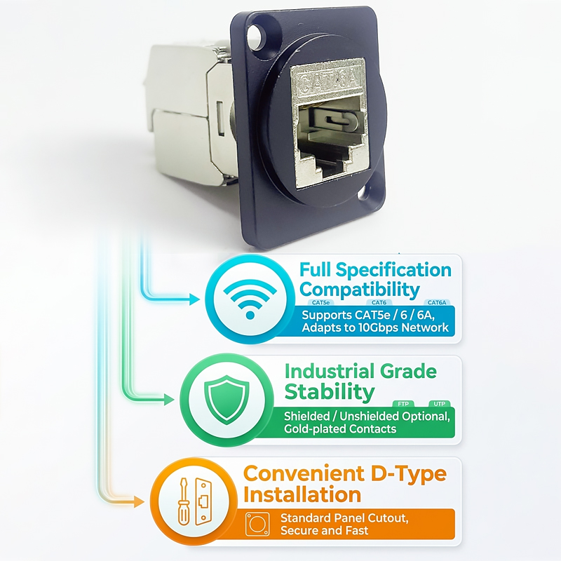 D-Type Panel Mount RJ45 Socket - Patch Panel Cat6 评论和价格