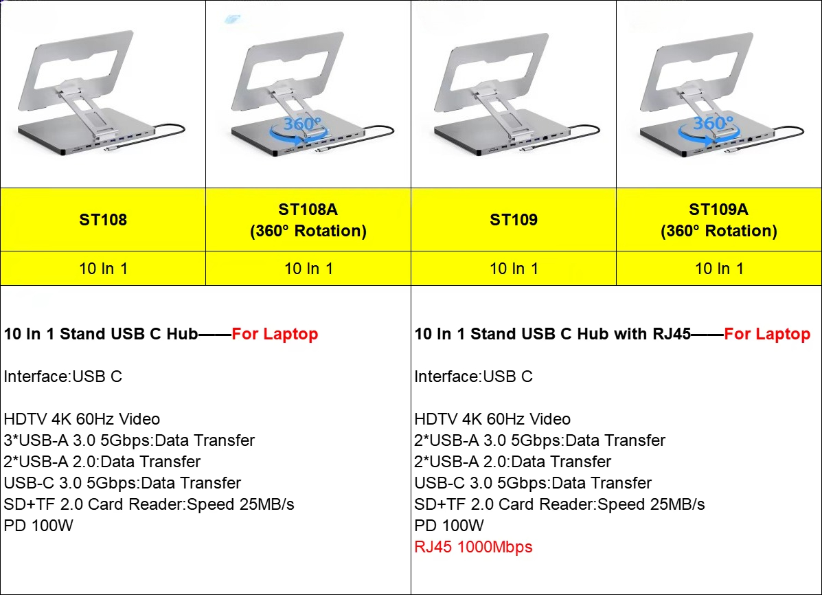 EE1 10 In 1 USB C Hub USB Hub  - Docking Station Usb C 评论和价格